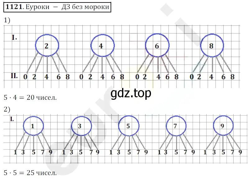 Решение 3. номер 1121 (страница 263) гдз по математике 5 класс Мерзляк, Полонский, учебник