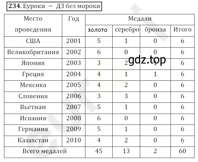 Решение 3. номер 234 (страница 62) гдз по математике 5 класс Мерзляк, Полонский, учебник