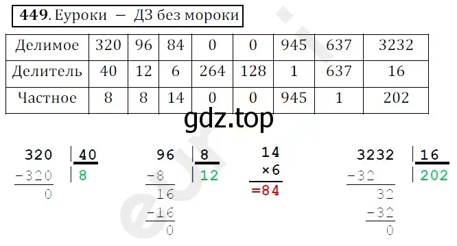 Решение 3. номер 449 (страница 123) гдз по математике 5 класс Мерзляк, Полонский, учебник