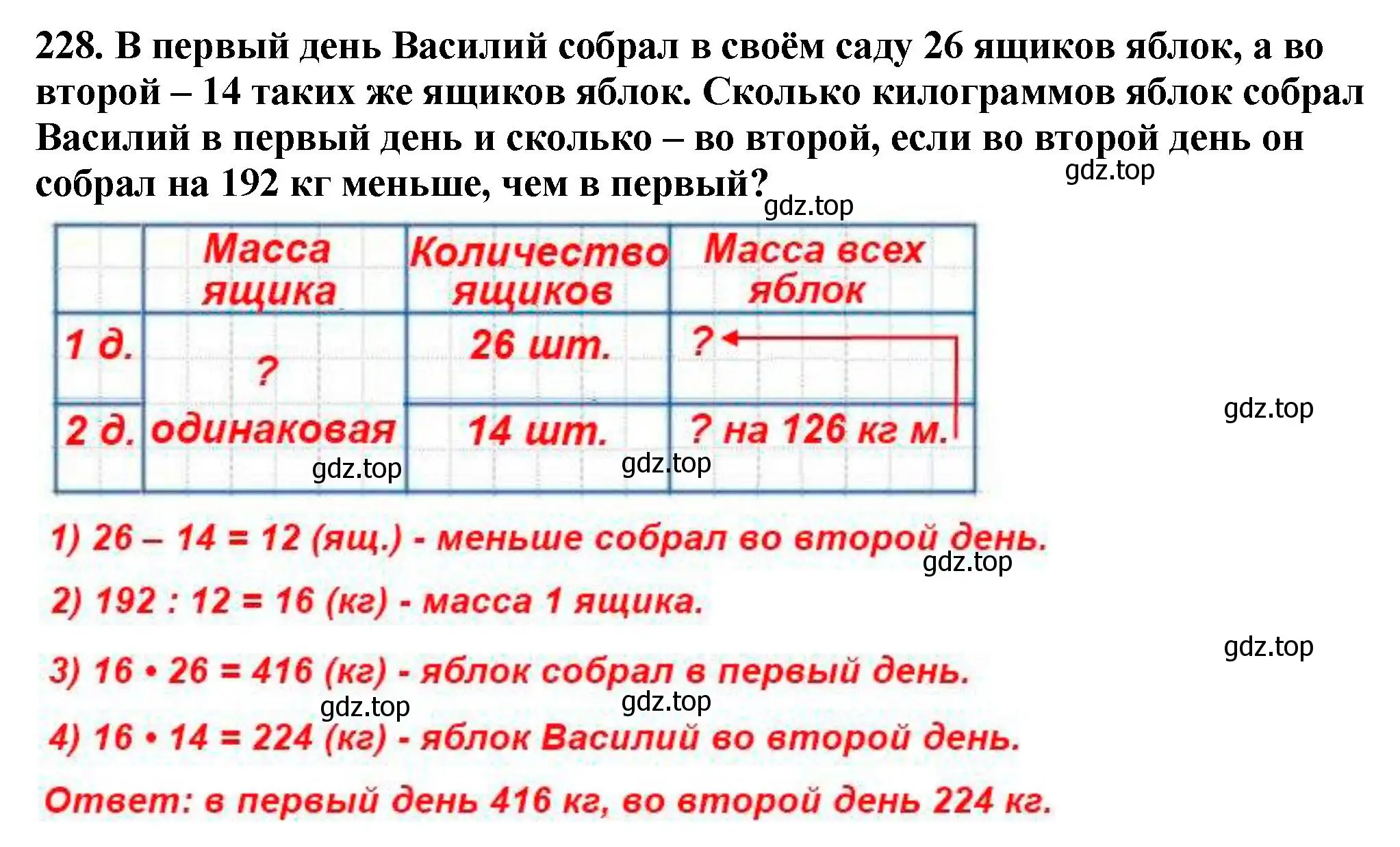 Решение 4. номер 228 (страница 61) гдз по математике 5 класс Мерзляк, Полонский, учебник