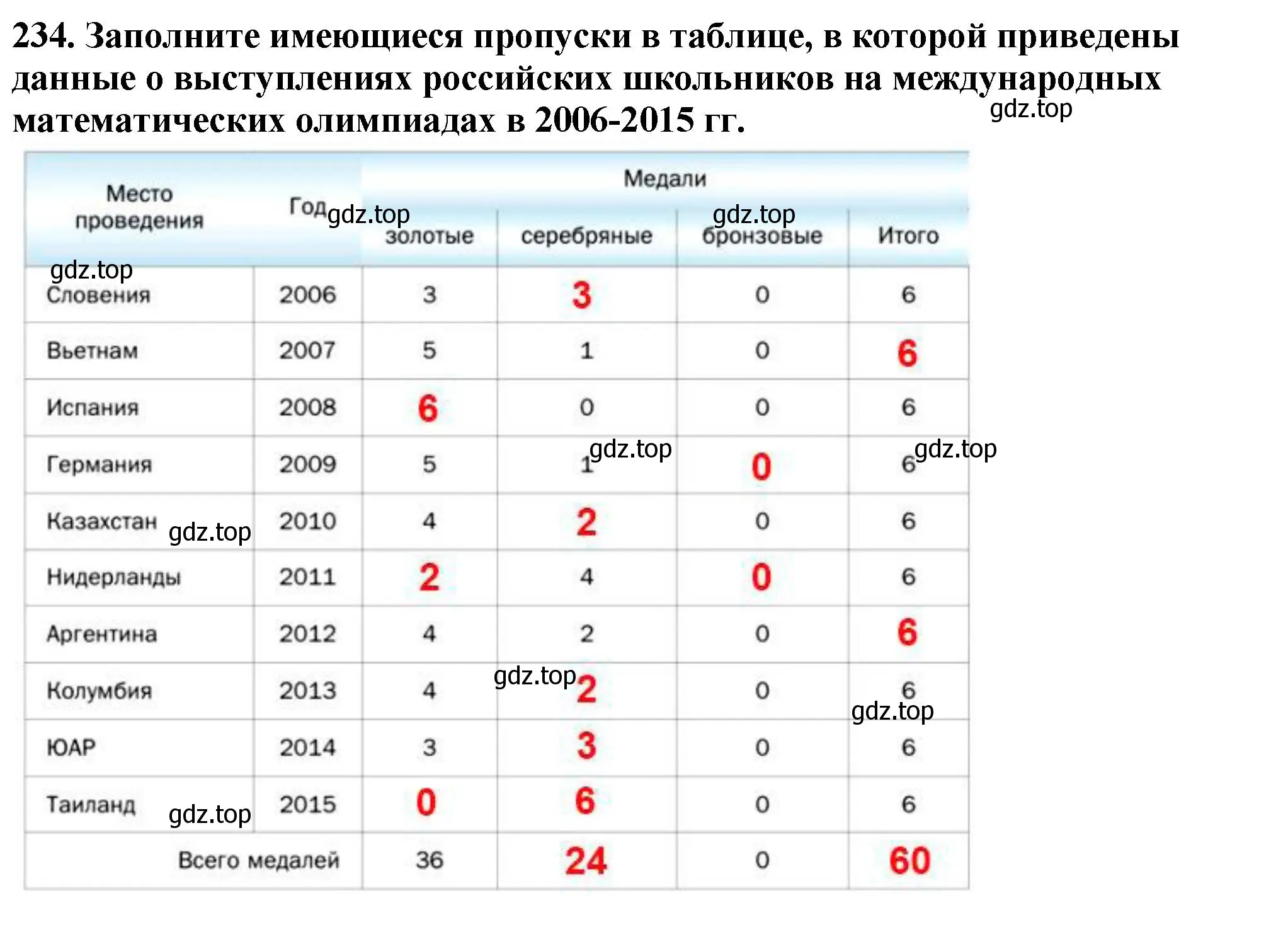 Решение 4. номер 234 (страница 62) гдз по математике 5 класс Мерзляк, Полонский, учебник