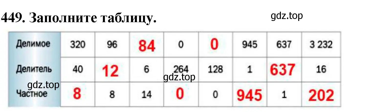 Решение 4. номер 449 (страница 123) гдз по математике 5 класс Мерзляк, Полонский, учебник