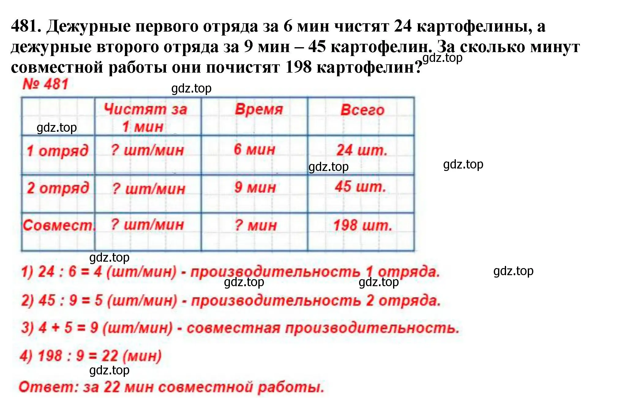 Решение 4. номер 481 (страница 127) гдз по математике 5 класс Мерзляк, Полонский, учебник