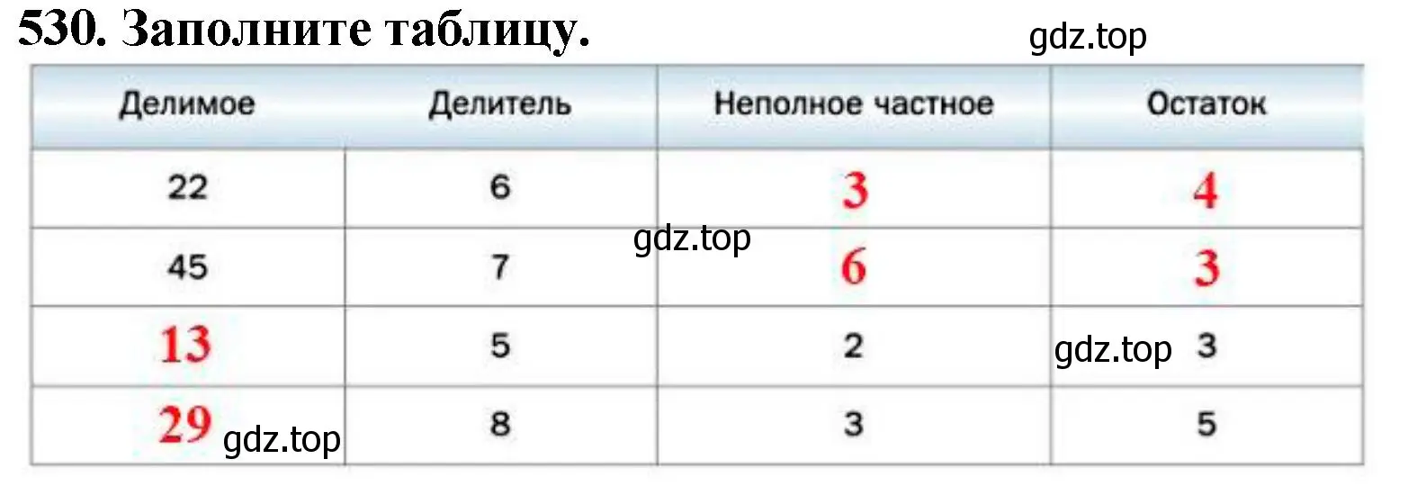 Решение 4. номер 530 (страница 133) гдз по математике 5 класс Мерзляк, Полонский, учебник