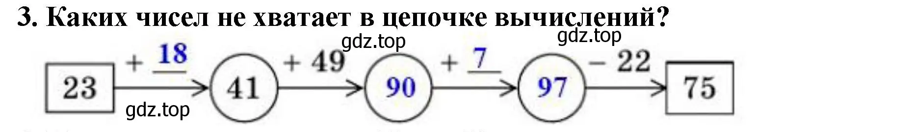 Решение 4. номер 3 (страница 92) гдз по математике 5 класс Мерзляк, Полонский, учебник