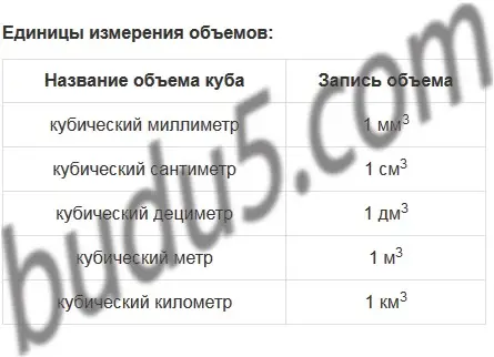 Решение 5. номер 3 (страница 156) гдз по математике 5 класс Мерзляк, Полонский, учебник