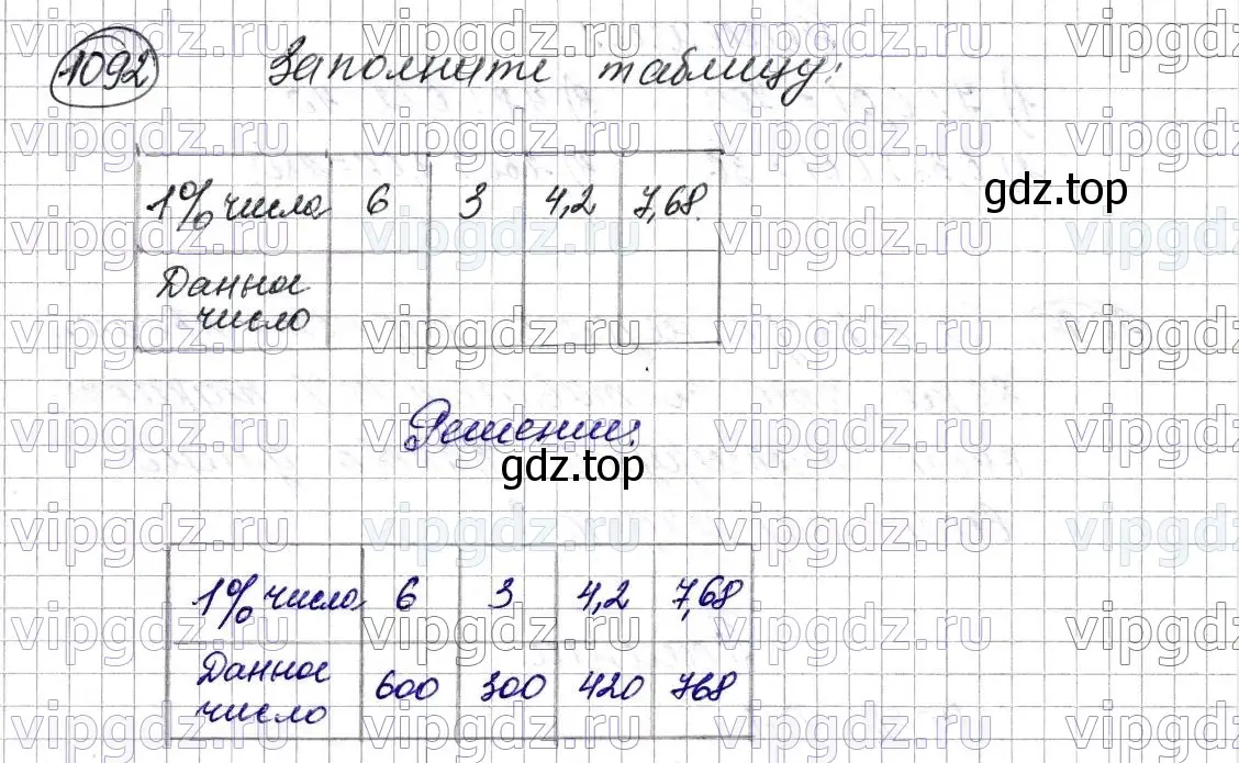 Решение 6. номер 1092 (страница 260) гдз по математике 5 класс Мерзляк, Полонский, учебник