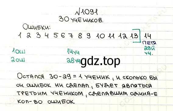 Решение 7. номер 1091 (страница 259) гдз по математике 5 класс Мерзляк, Полонский, учебник