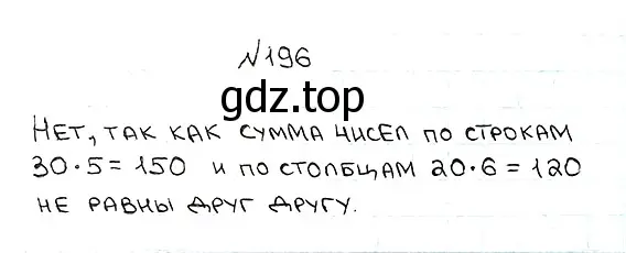 Решение 7. номер 196 (страница 54) гдз по математике 5 класс Мерзляк, Полонский, учебник