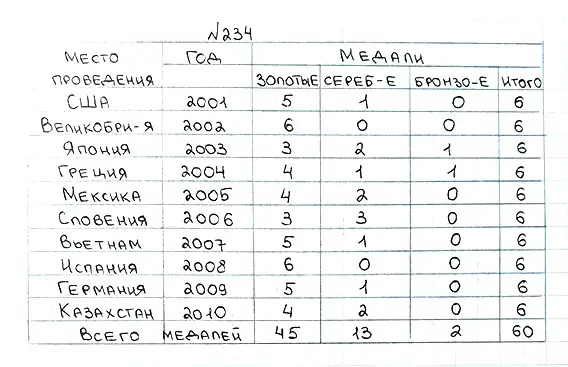 Решение 7. номер 234 (страница 62) гдз по математике 5 класс Мерзляк, Полонский, учебник