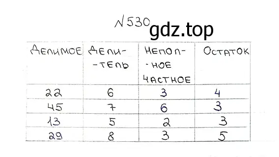 Решение 7. номер 530 (страница 133) гдз по математике 5 класс Мерзляк, Полонский, учебник