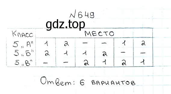 Решение 7. номер 649 (страница 163) гдз по математике 5 класс Мерзляк, Полонский, учебник