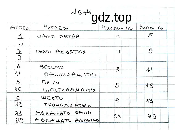 Решение 7. номер 674 (страница 173) гдз по математике 5 класс Мерзляк, Полонский, учебник