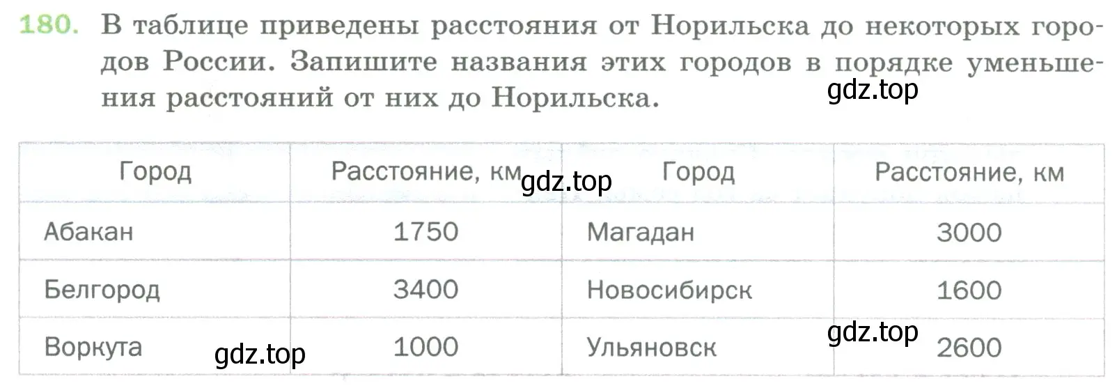 Условие номер 180 (страница 50) гдз по математике 5 класс Мерзляк, Полонский, учебник