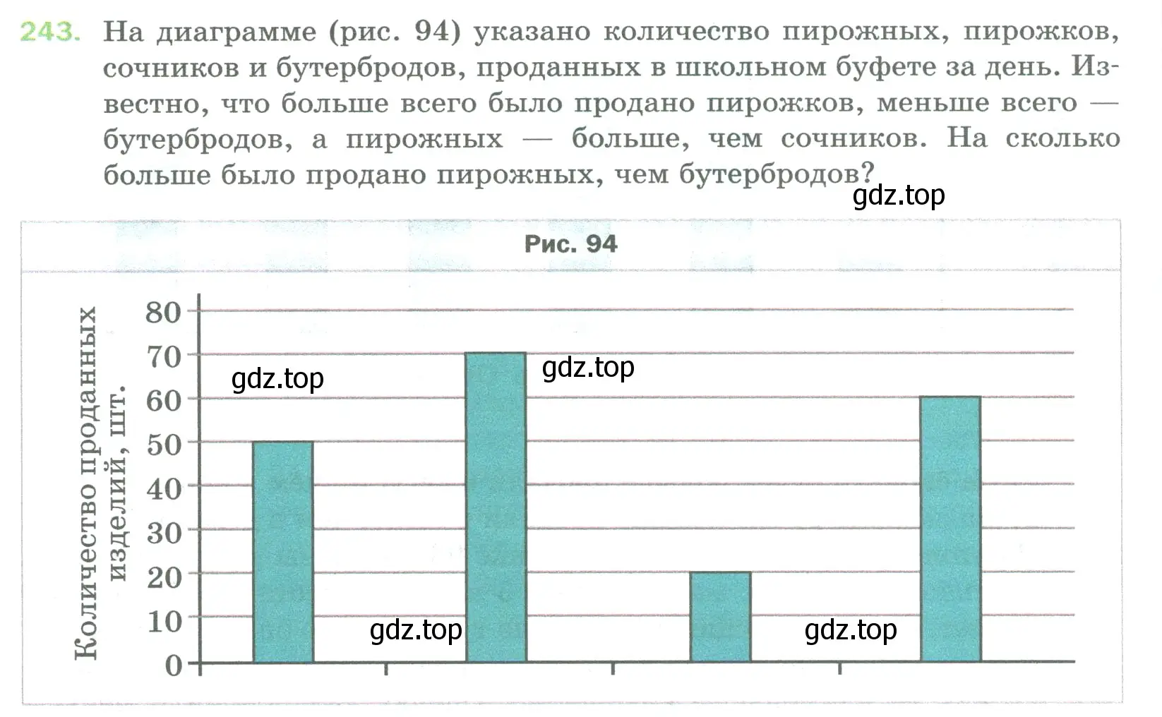 Условие номер 243 (страница 66) гдз по математике 5 класс Мерзляк, Полонский, учебник