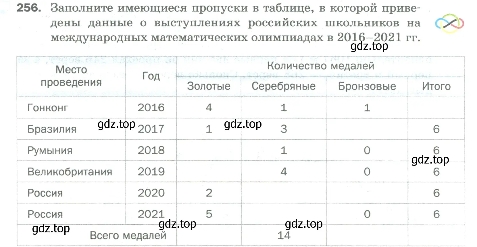 Условие номер 256 (страница 68) гдз по математике 5 класс Мерзляк, Полонский, учебник