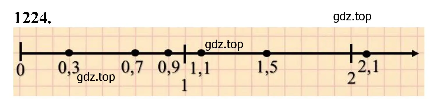 Решение номер 1224 (страница 271) гдз по математике 5 класс Мерзляк, Полонский, учебник