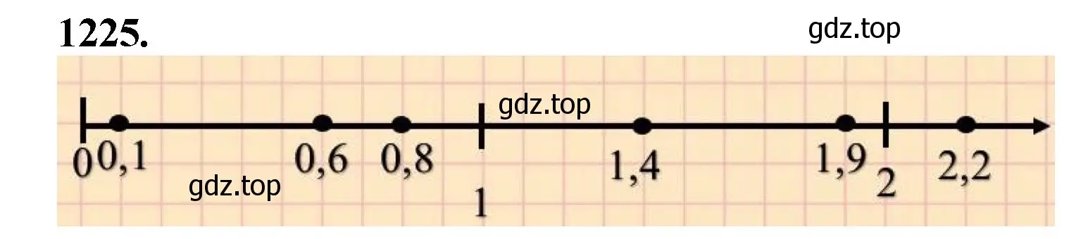 Решение номер 1225 (страница 271) гдз по математике 5 класс Мерзляк, Полонский, учебник