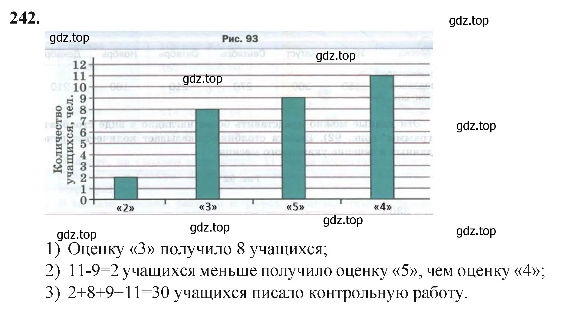 Решение номер 242 (страница 65) гдз по математике 5 класс Мерзляк, Полонский, учебник