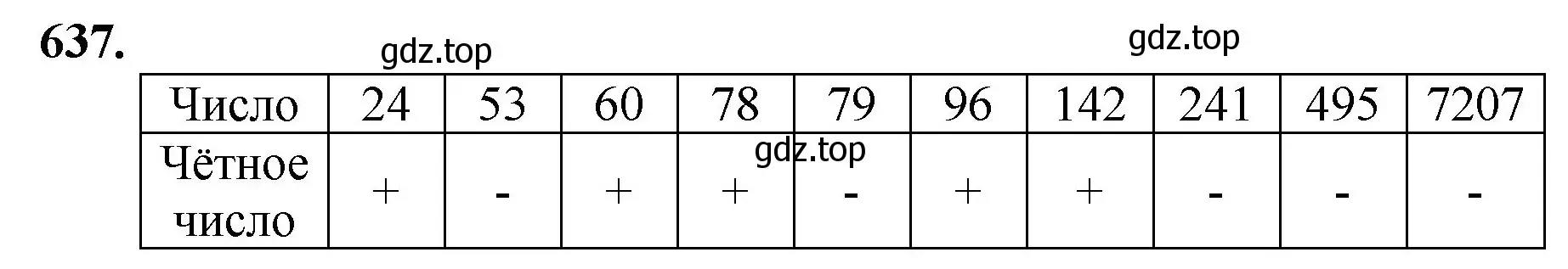 Решение номер 637 (страница 148) гдз по математике 5 класс Мерзляк, Полонский, учебник