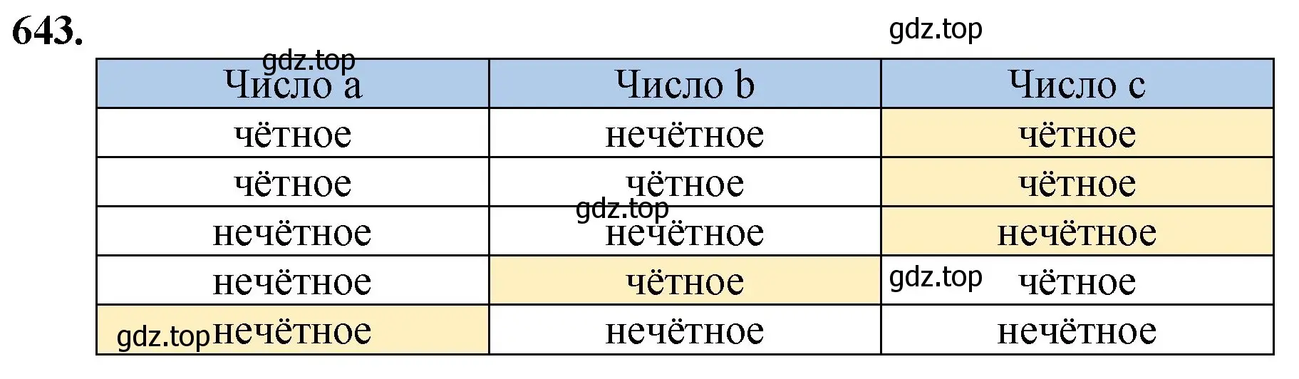 Решение номер 643 (страница 149) гдз по математике 5 класс Мерзляк, Полонский, учебник