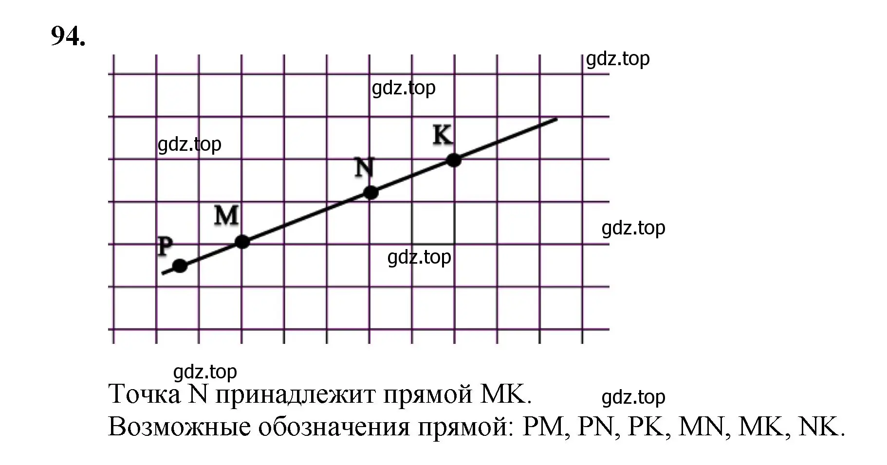 Решение номер 94 (страница 29) гдз по математике 5 класс Мерзляк, Полонский, учебник