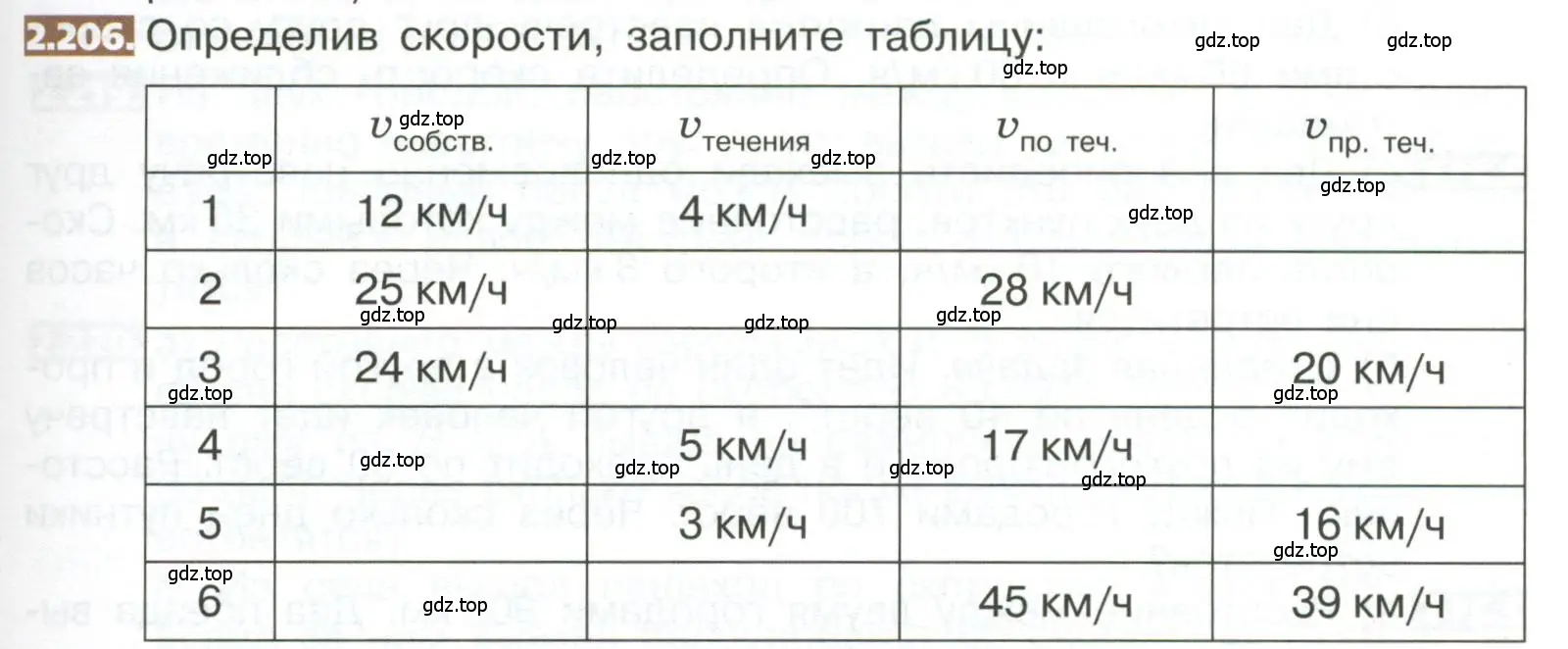 Условие номер 2.206 (страница 127) гдз по математике 5 класс Никольский, Потапов, учебник