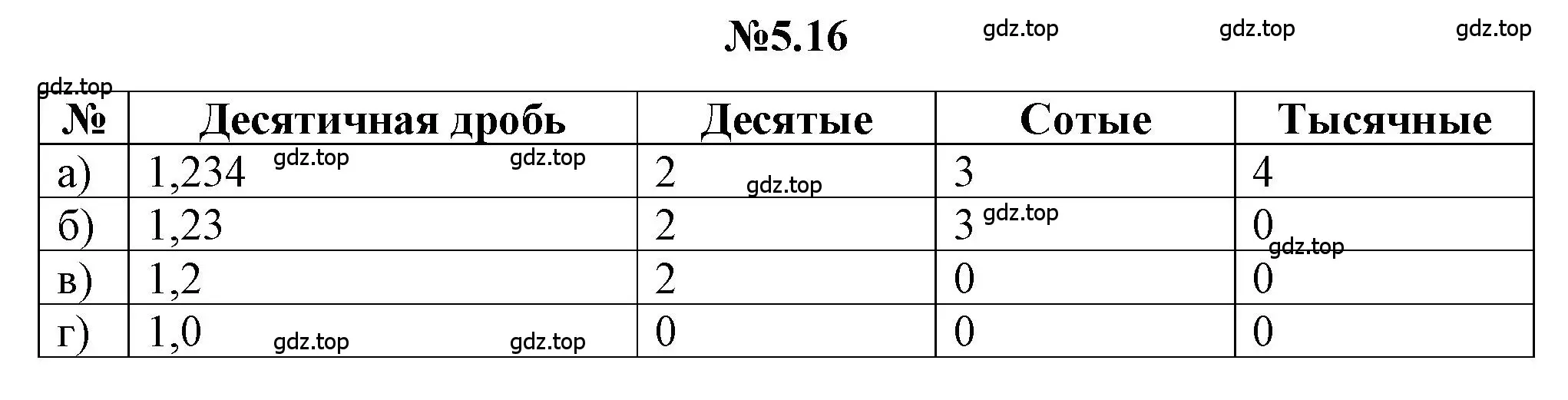 Решение номер 5.16 (страница 255) гдз по математике 5 класс Никольский, Потапов, учебник