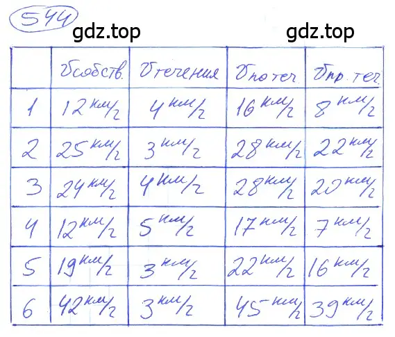 Решение 4. номер 2.206 (страница 127) гдз по математике 5 класс Никольский, Потапов, учебник