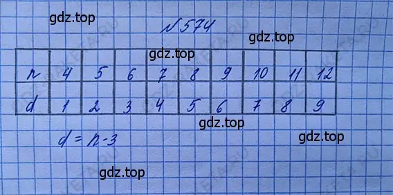 Решение 5. номер 2.236 (страница 133) гдз по математике 5 класс Никольский, Потапов, учебник