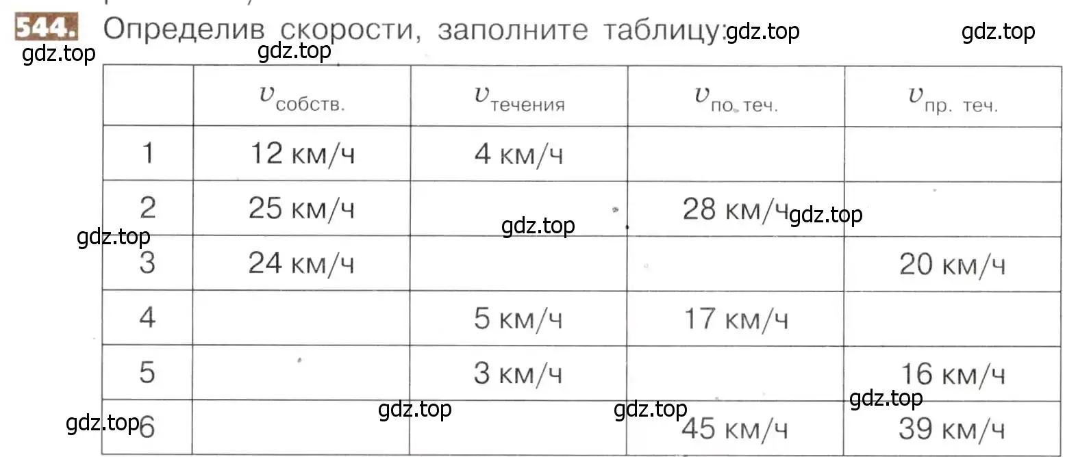 Условие номер 544 (страница 122) гдз по математике 5 класс Никольский, Потапов, учебник