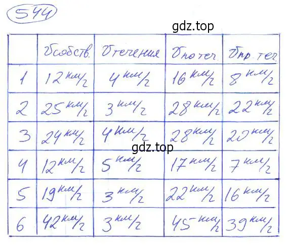 Решение 4. номер 544 (страница 122) гдз по математике 5 класс Никольский, Потапов, учебник