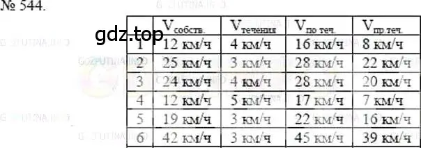 Решение 5. номер 544 (страница 122) гдз по математике 5 класс Никольский, Потапов, учебник