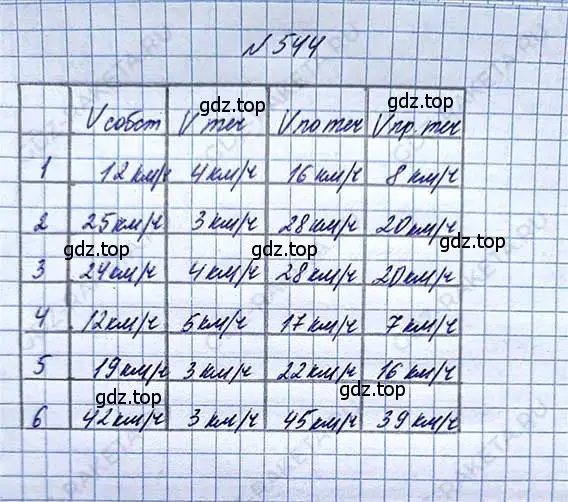 Решение 6. номер 544 (страница 122) гдз по математике 5 класс Никольский, Потапов, учебник