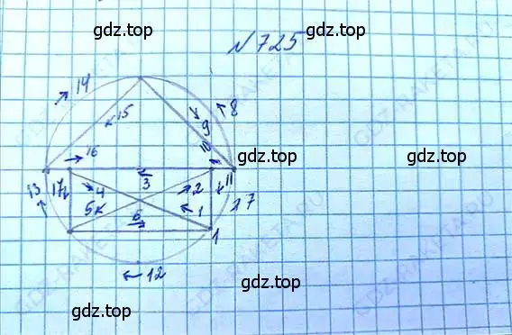 Решение 6. номер 725 (страница 162) гдз по математике 5 класс Никольский, Потапов, учебник
