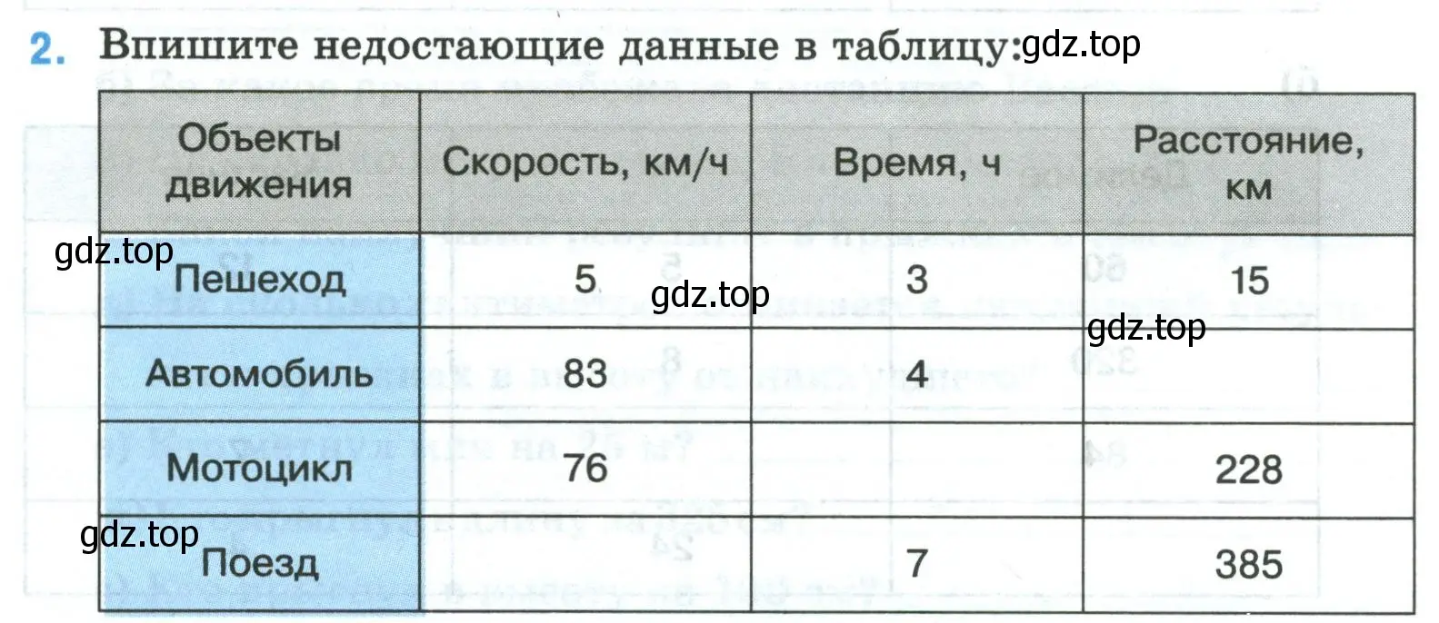 Условие номер 2 (страница 3) гдз по математике 5 класс Ткачева, рабочая тетрадь 1 часть