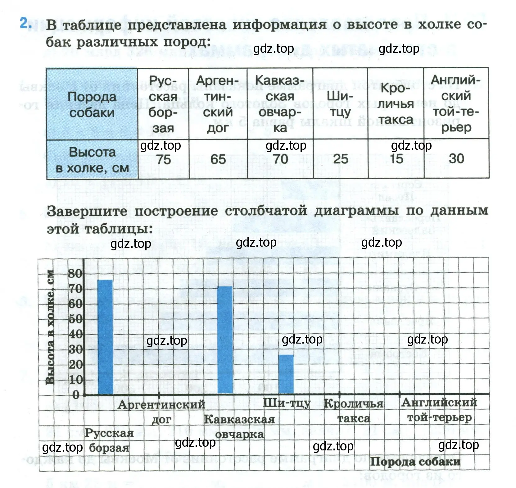 Условие номер 2 (страница 18) гдз по математике 5 класс Ткачева, рабочая тетрадь 1 часть