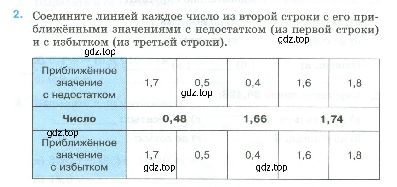 Условие номер 2 (страница 29) гдз по математике 5 класс Ткачева, рабочая тетрадь 2 часть