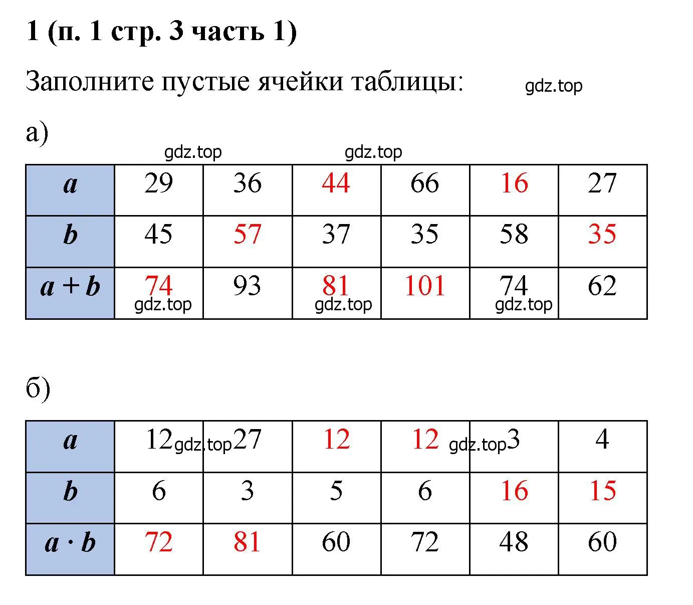 Решение номер 1 (страница 3) гдз по математике 5 класс Ткачева, рабочая тетрадь 1 часть