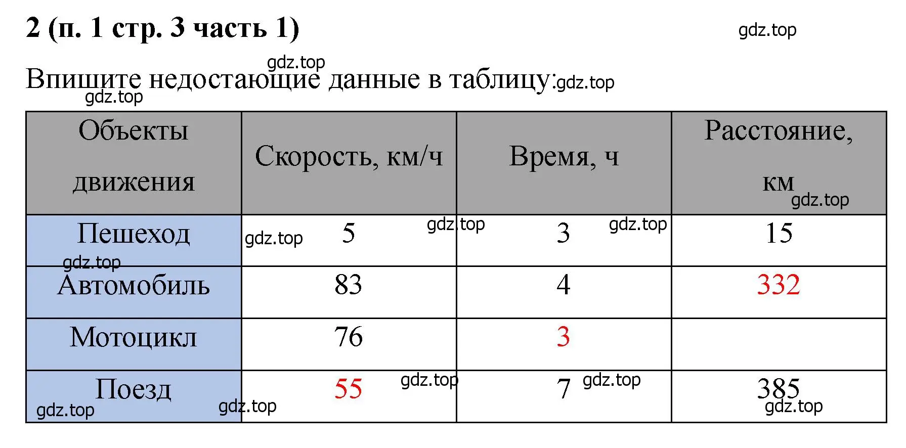 Решение номер 2 (страница 3) гдз по математике 5 класс Ткачева, рабочая тетрадь 1 часть