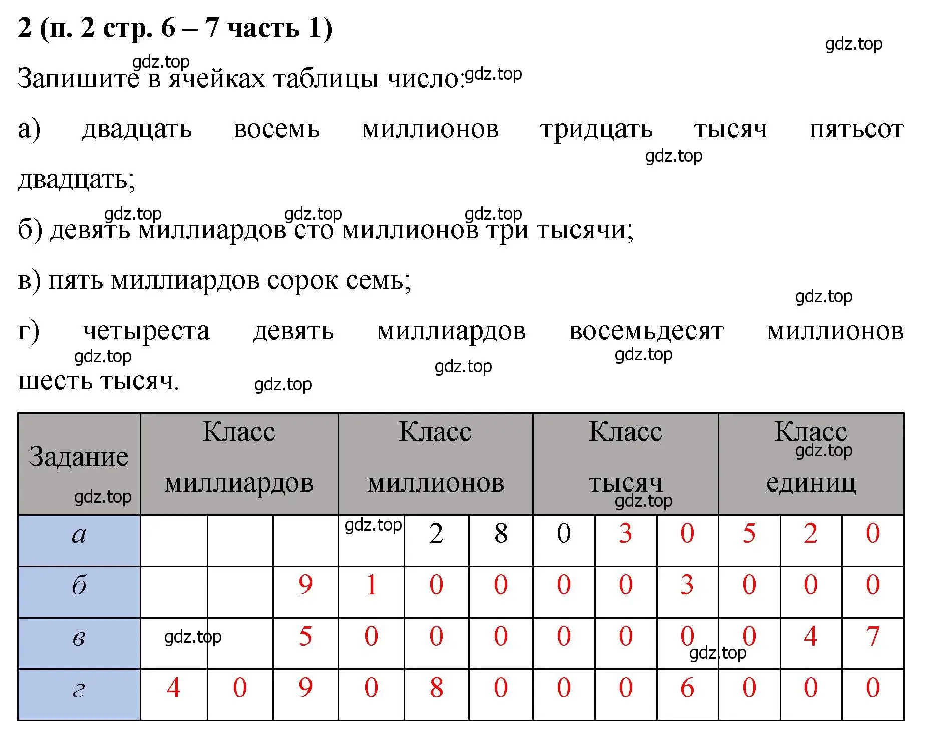 Решение номер 2 (страница 6) гдз по математике 5 класс Ткачева, рабочая тетрадь 1 часть