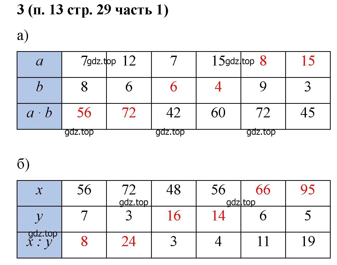 Решение номер 3 (страница 29) гдз по математике 5 класс Ткачева, рабочая тетрадь 1 часть