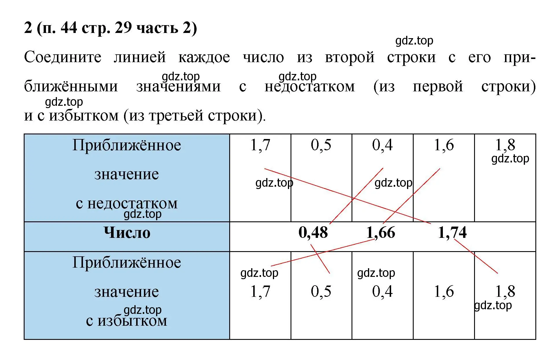 Решение номер 2 (страница 29) гдз по математике 5 класс Ткачева, рабочая тетрадь 2 часть