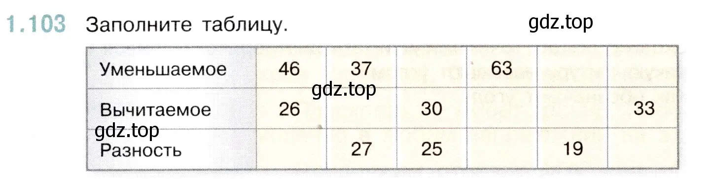Условие номер 1.103 (страница 24) гдз по математике 5 класс Виленкин, Жохов, учебник 1 часть