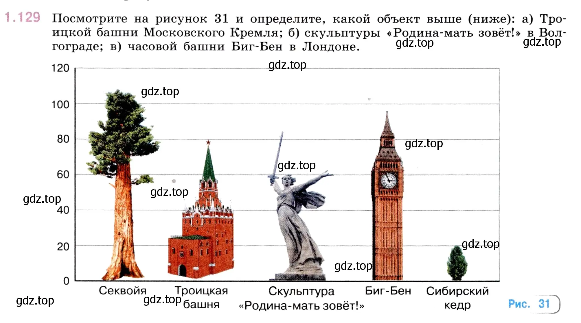 Условие номер 1.129 (страница 29) гдз по математике 5 класс Виленкин, Жохов, учебник 1 часть