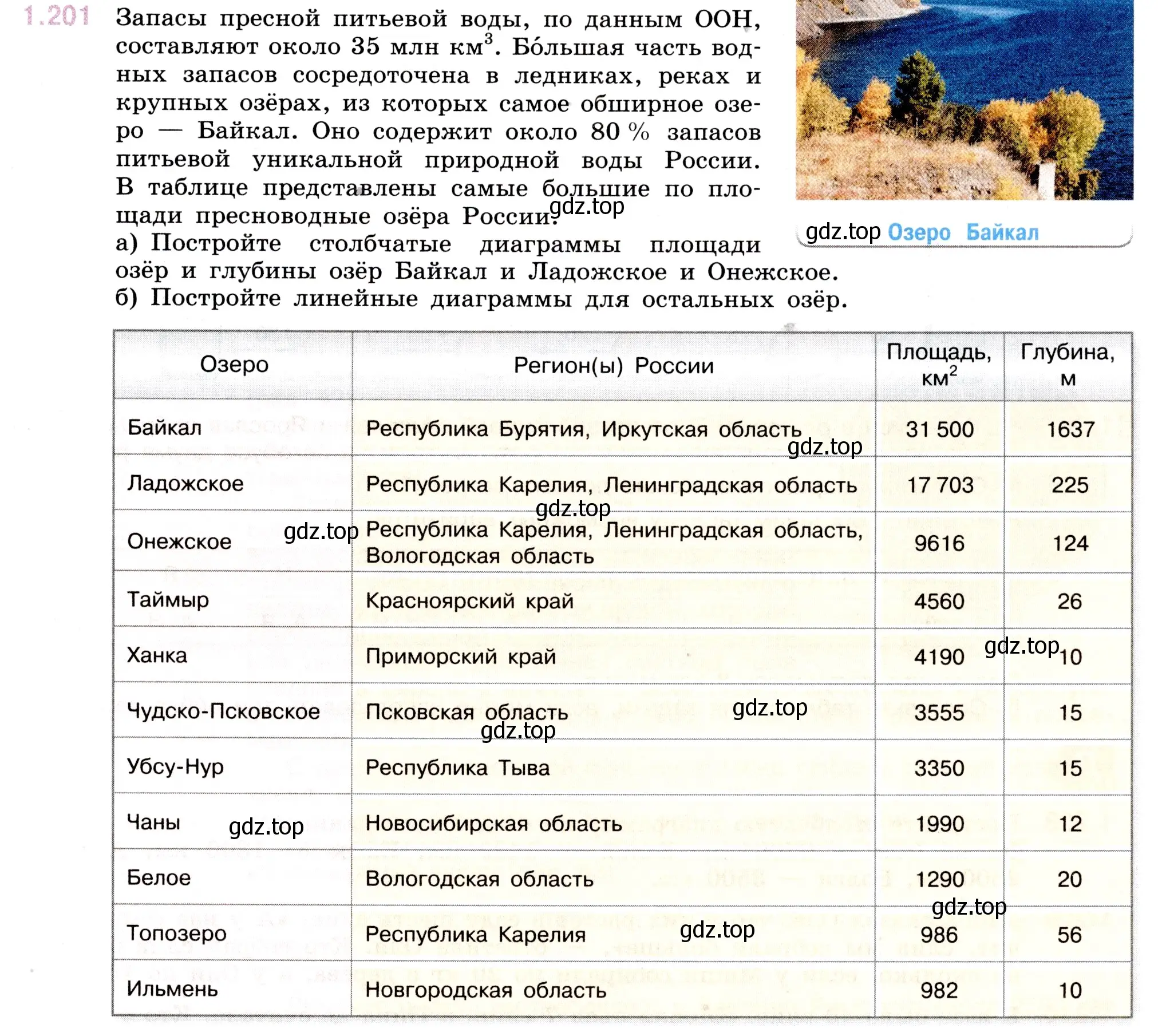 Условие номер 1.201 (страница 39) гдз по математике 5 класс Виленкин, Жохов, учебник 1 часть