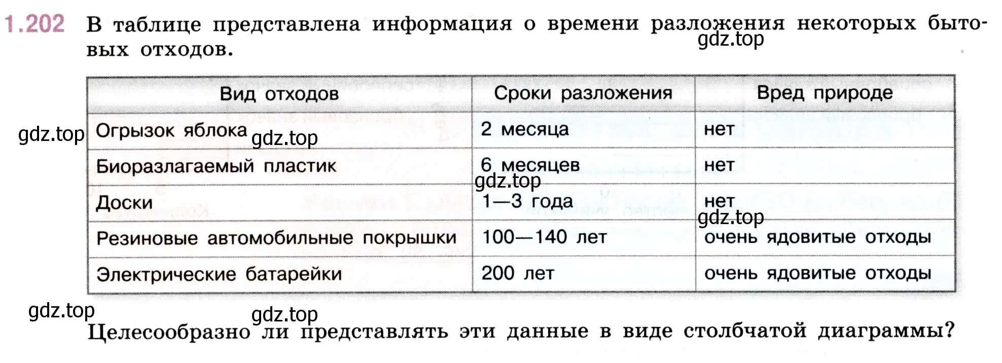 Условие номер 1.202 (страница 40) гдз по математике 5 класс Виленкин, Жохов, учебник 1 часть