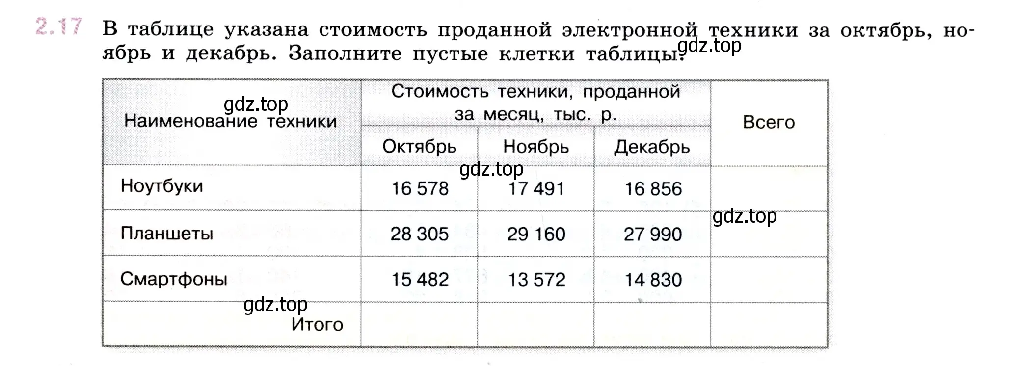 Условие номер 2.17 (страница 47) гдз по математике 5 класс Виленкин, Жохов, учебник 1 часть