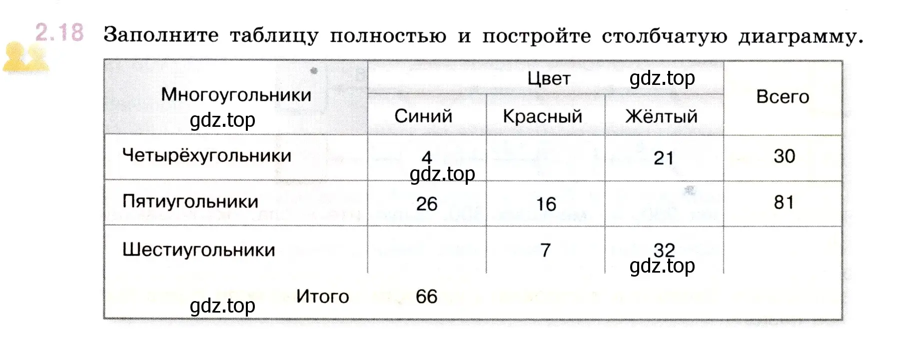 Условие номер 2.18 (страница 47) гдз по математике 5 класс Виленкин, Жохов, учебник 1 часть