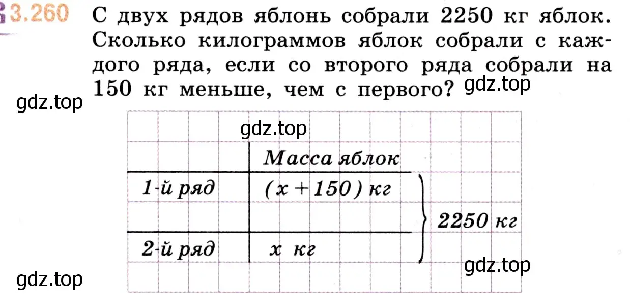 Условие номер 3.260 (страница 105) гдз по математике 5 класс Виленкин, Жохов, учебник 1 часть